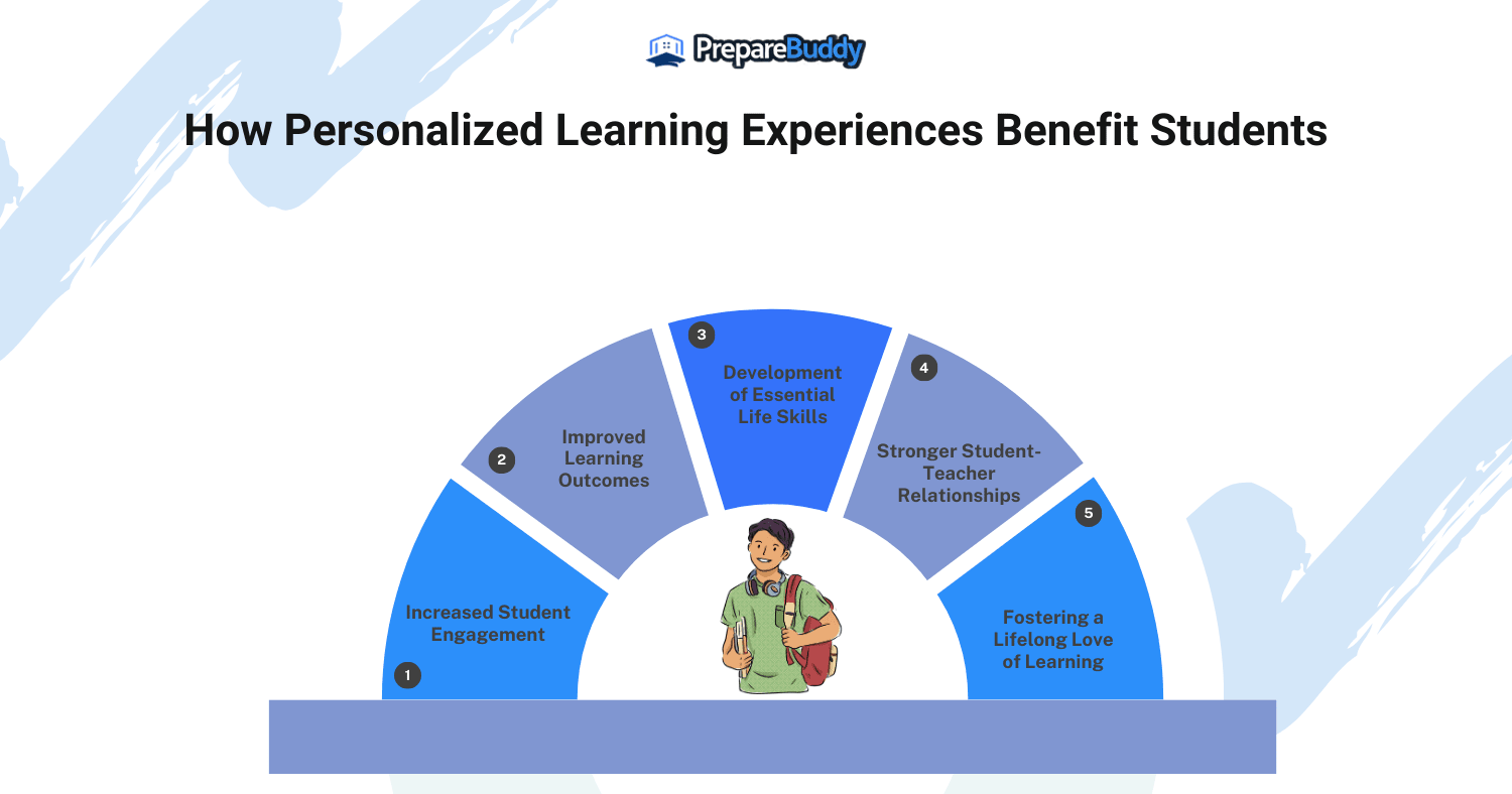 How AI Can Improve Your Learning Experience